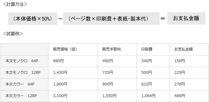 PODの料金表