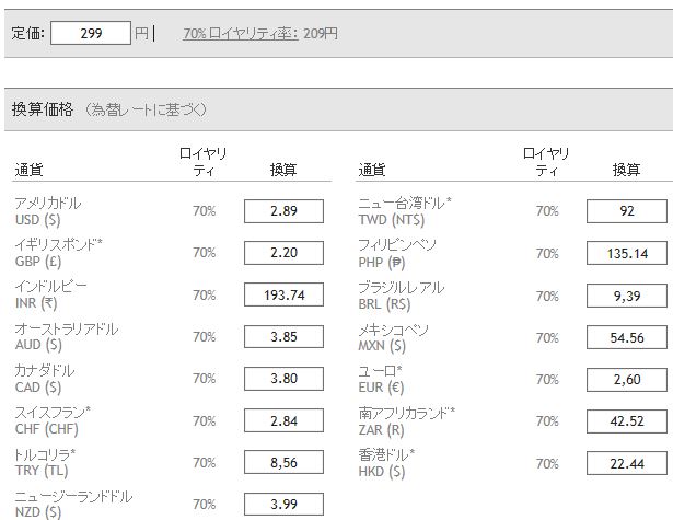 299円～100,000円の場合ロイヤリティは70%