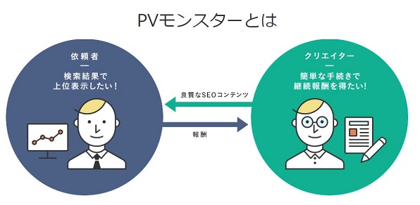 PVモンスターサービス内容