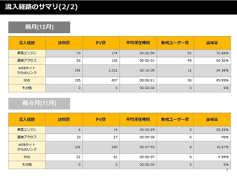 検索エンジンからの流入・推移