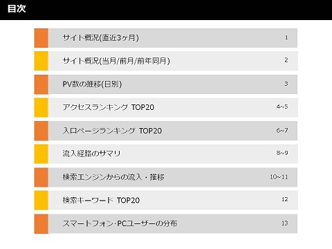 作成されたレポートの目次