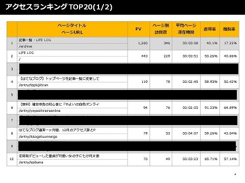 アクセスランキングTOP20のデータ