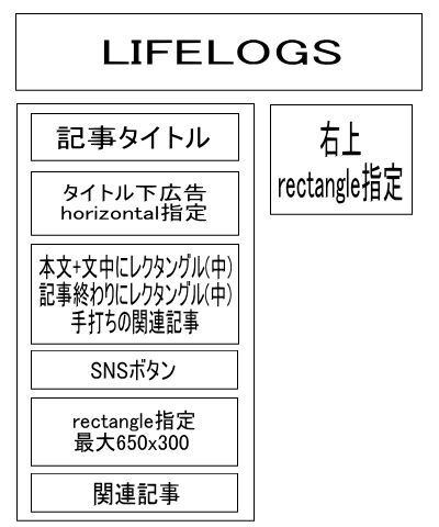 アドセンス配置例