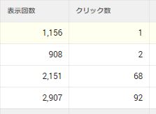 クリック数の比較画像