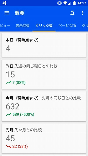 アドセンスクリック数の確認