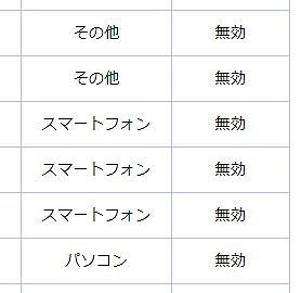 ログインの有効と無効キャプチャ