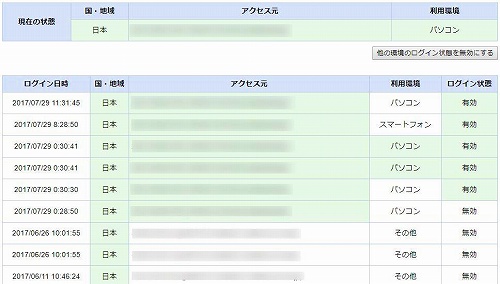 はてなサービスのログイン履歴