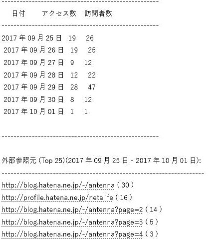 Ace-analyzerのメールレポート日別