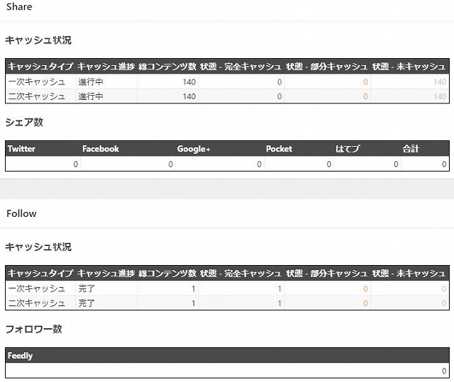 SNSCountCache全体の確認