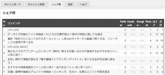 各SNSのシェア数
