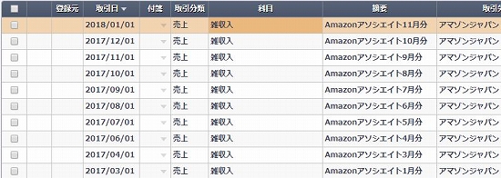 Amazonの実際の収益入力履歴