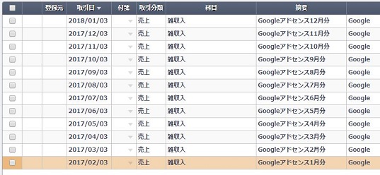 Googleの収益入力履歴