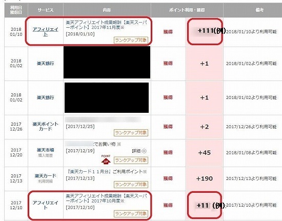 楽天アフィリエイトポイントの獲得履歴