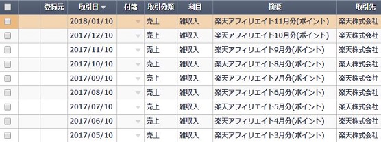 楽天アフィリエイトポイント報酬の入力履歴