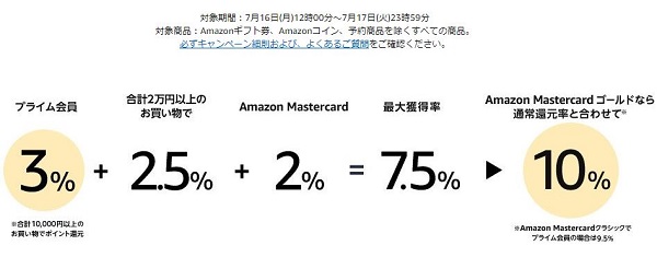 Amazonのポイント還元説明