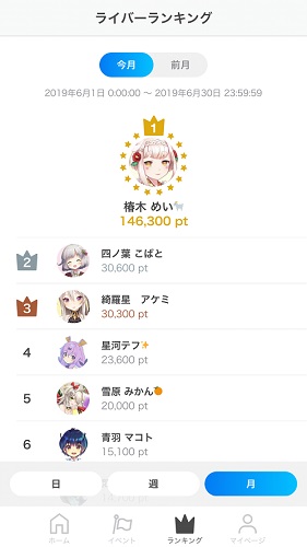 IRIAMのランキング