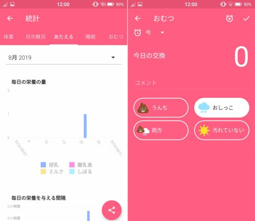 授乳のグラフ記録とおむつ記録