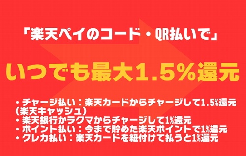 楽天ペイの攻略・キャンペーン画像